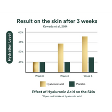 Laden Sie das Bild in den Galerie-Viewer, NEW Inner Beauty with H5-NADH™