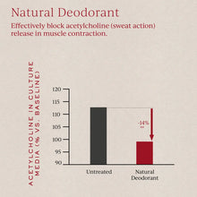 Carica l'immagine nel visualizzatore di Gallery, Natural Deodorant