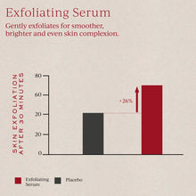 Carica l'immagine nel visualizzatore di Gallery, Exfoliating Refining Serum