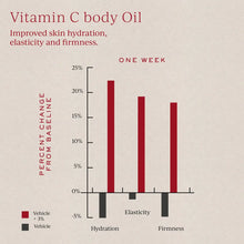 Carica l'immagine nel visualizzatore di Gallery, Vitamin C Body Oil